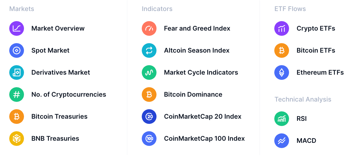 CoinMarketCap tools