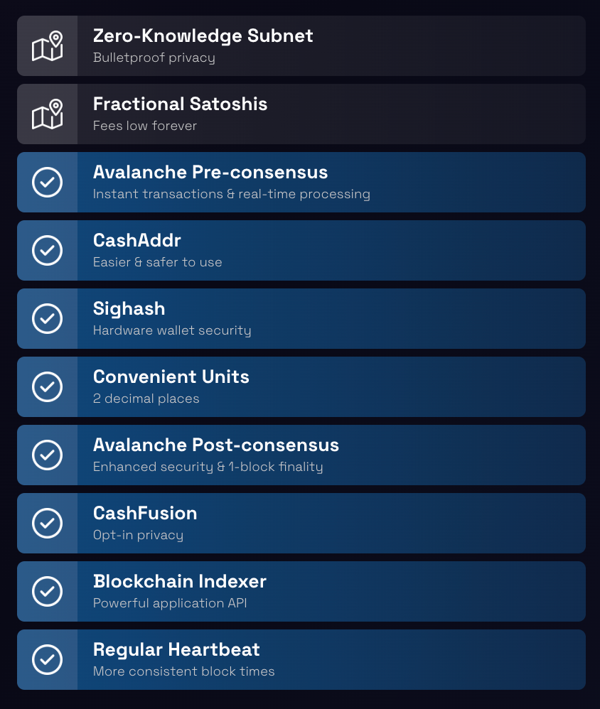 This picture shows eCash roadmap